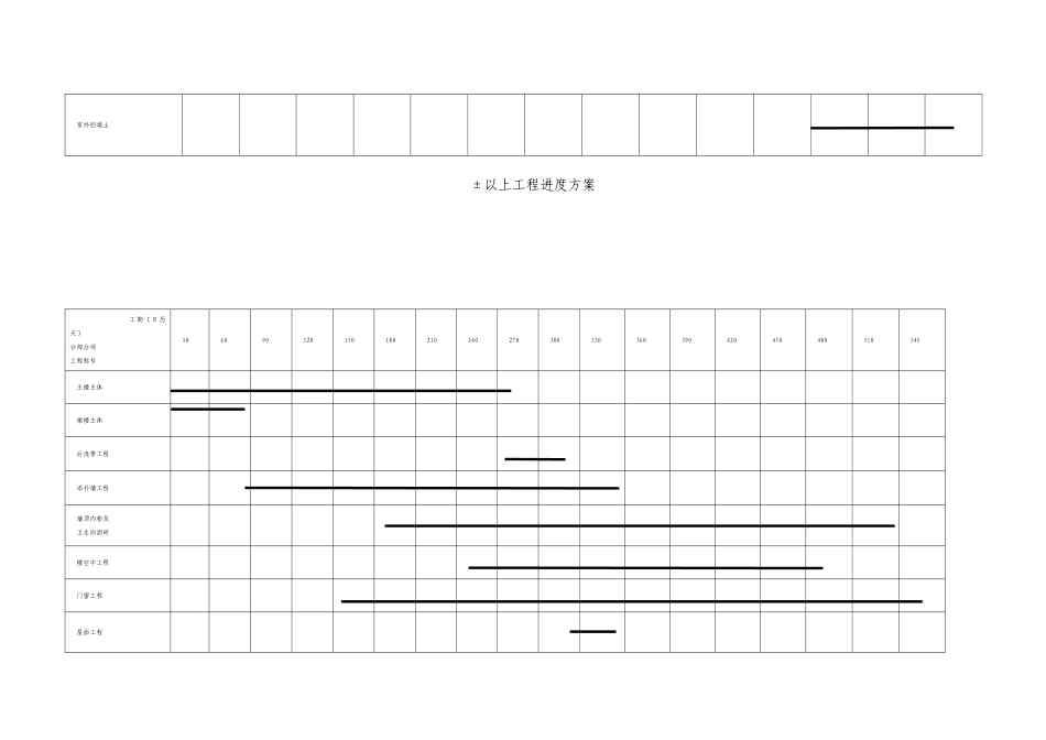 建筑行业±0.000以下工程进度计划 _第2页