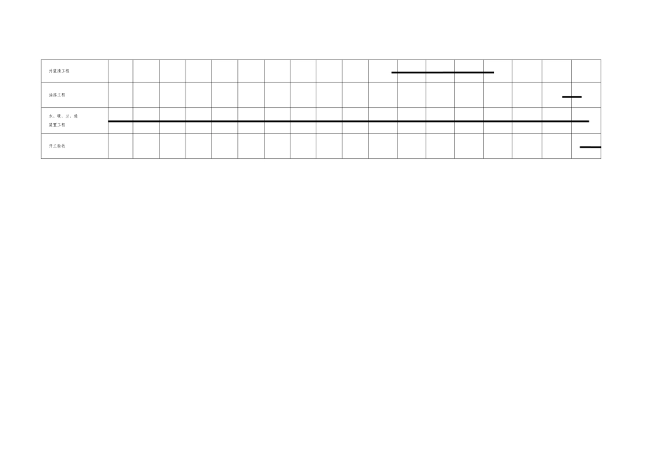 建筑行业±0.000以下工程进度计划 _第3页