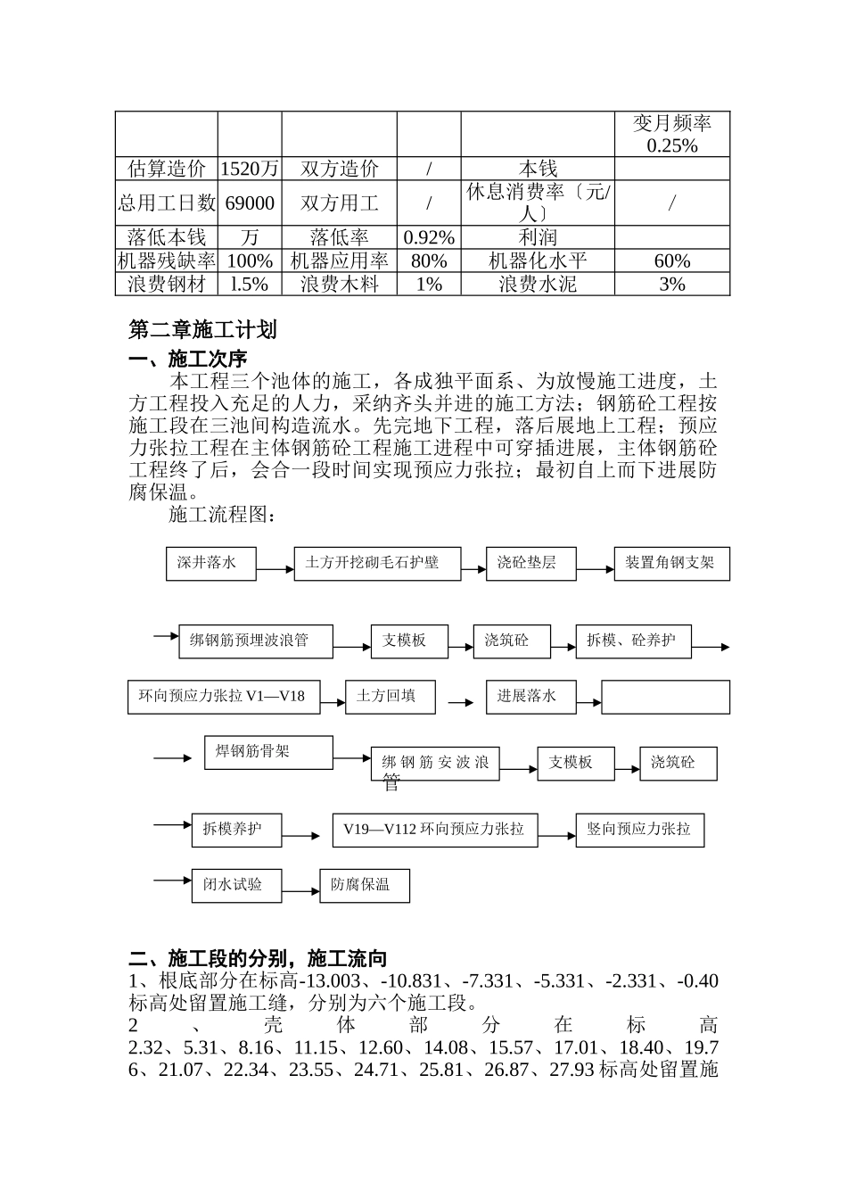 建筑行业xx蛋型消化池施组设计 _第3页