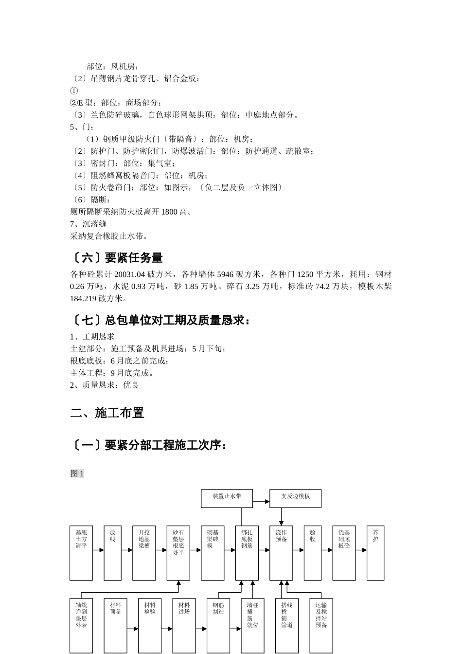 建筑行业xx淮海广场人防工程施组设计 _第3页