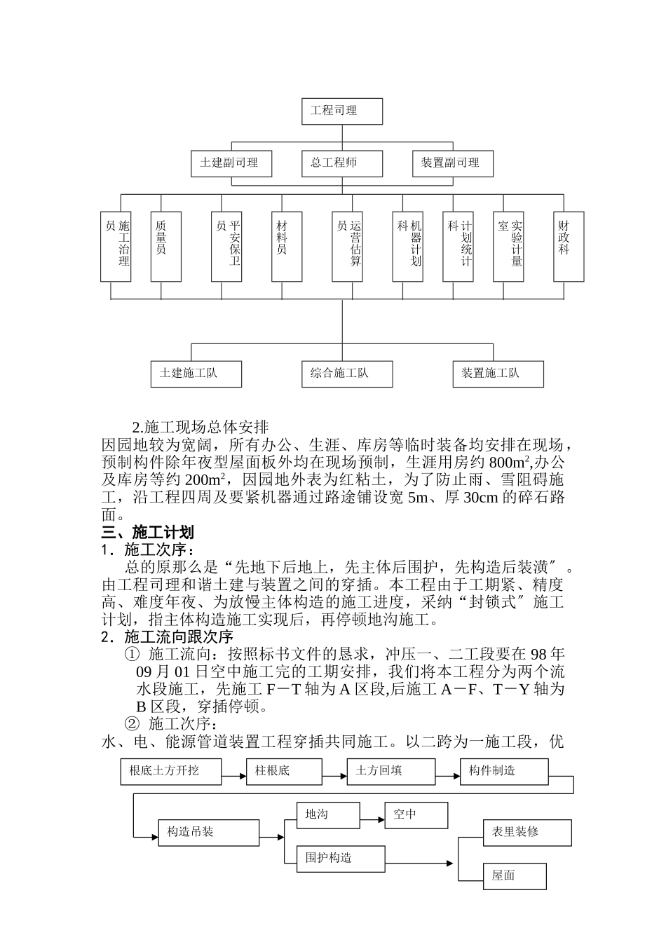建筑行业xx公司冲压厂房施工组织设计 _第2页