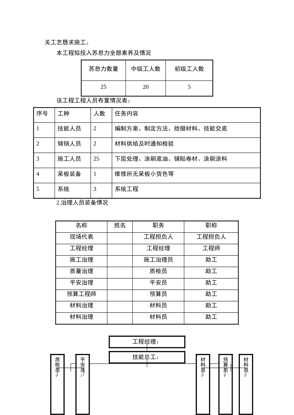 建筑行业XXX防水工程投标施工组织方案 _第3页