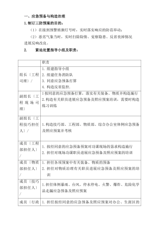 建筑行业xxx项目三防应急预案 