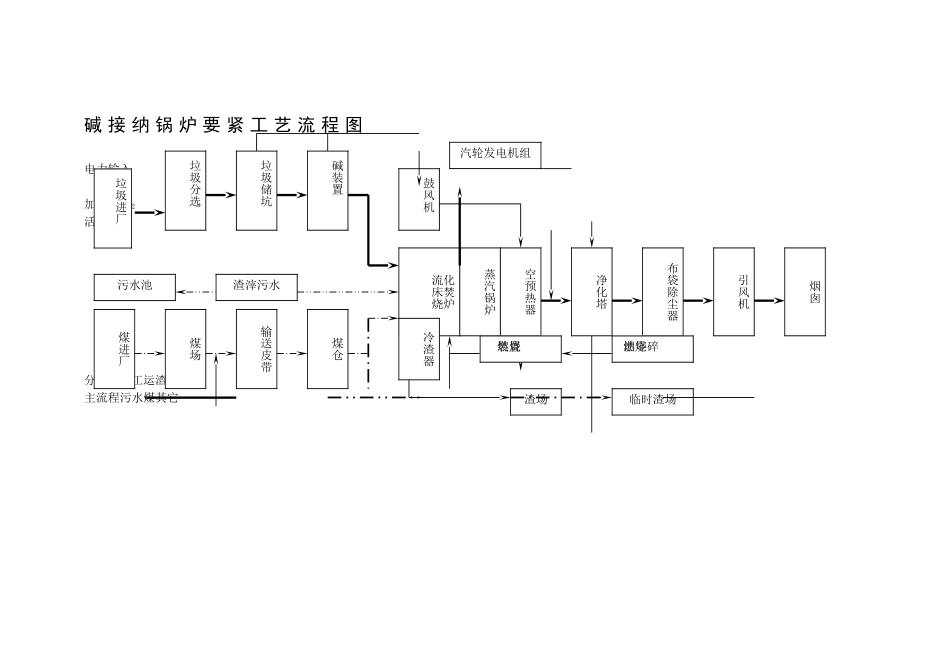 建筑行业XX 75吨碱回收锅炉安装施工组织设计 _第2页