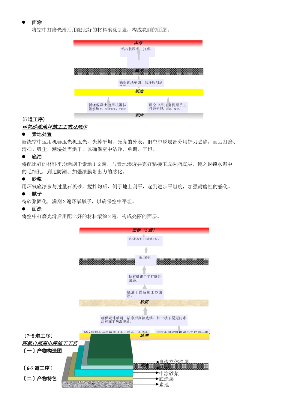 建筑行业STB环氧地坪综合技术施工组织设计方案 _第2页