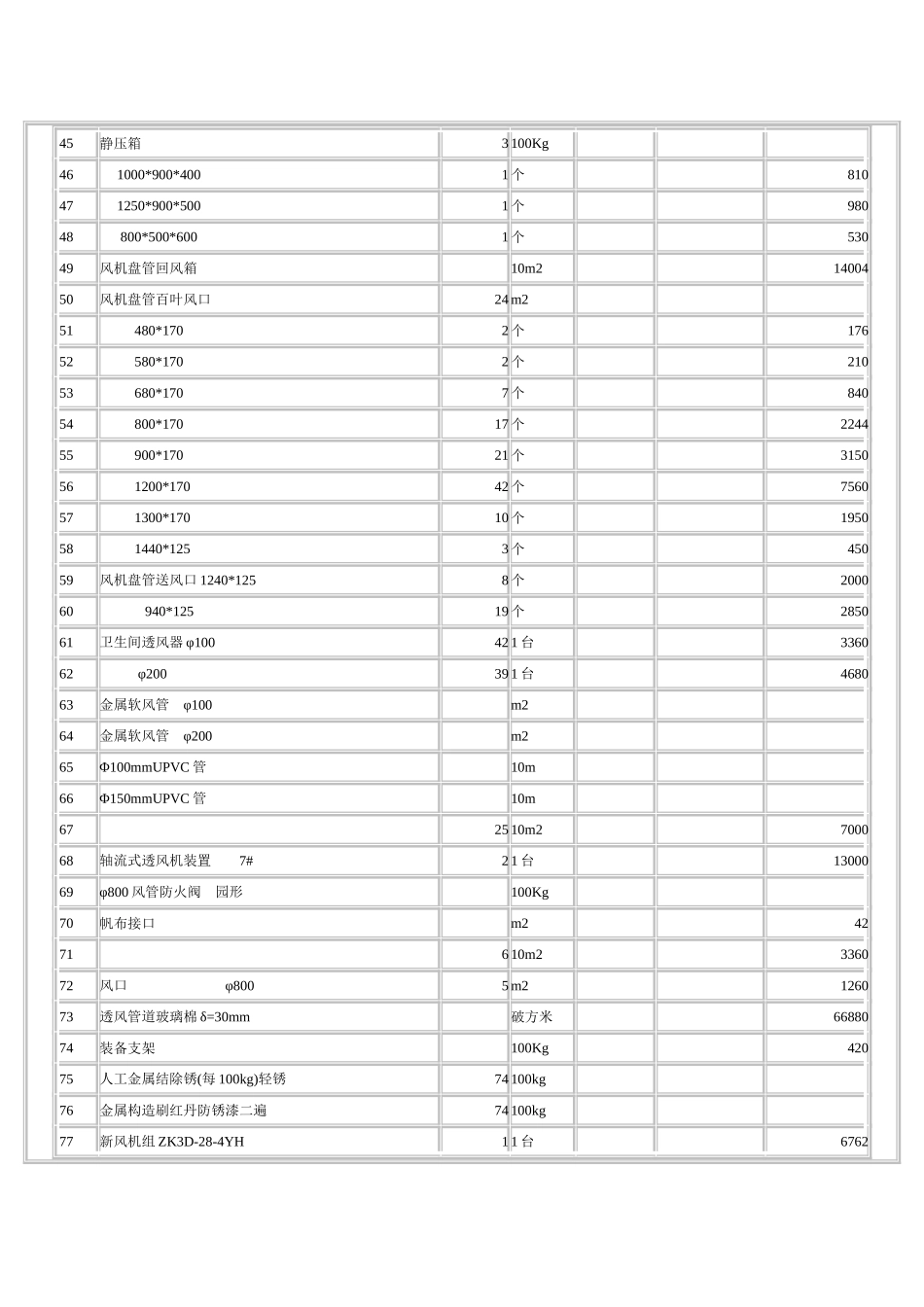 建筑行业SKY CLUB空调工程预算 _第3页