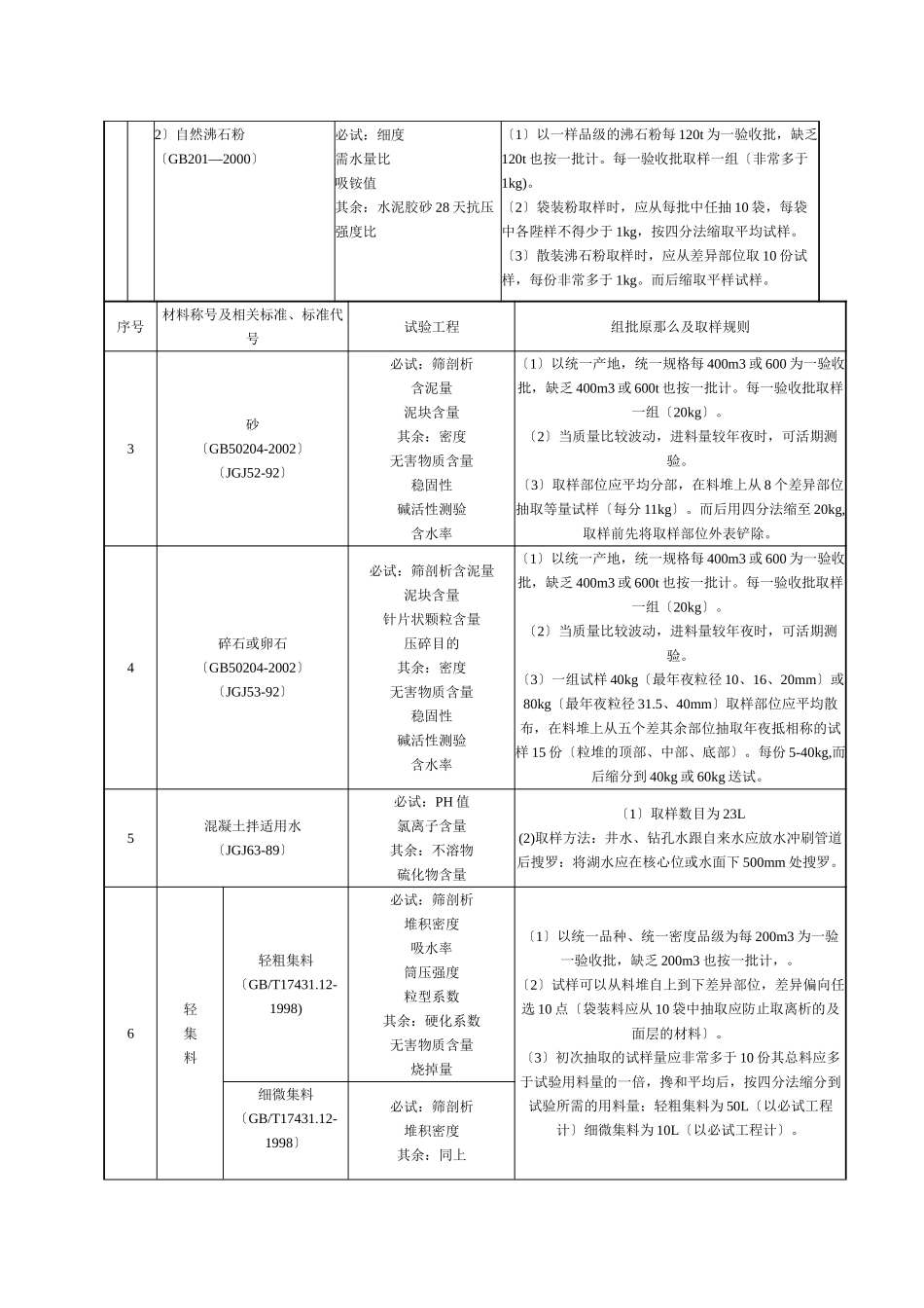 建筑行业shigong _第2页