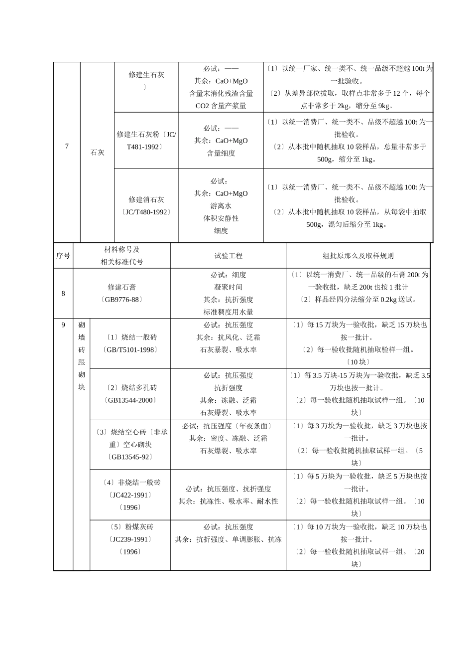 建筑行业shigong _第3页