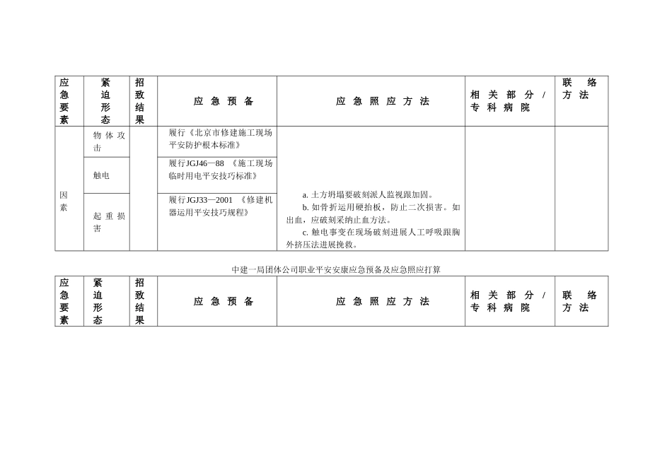 建筑行业OHS应急预案 _第3页