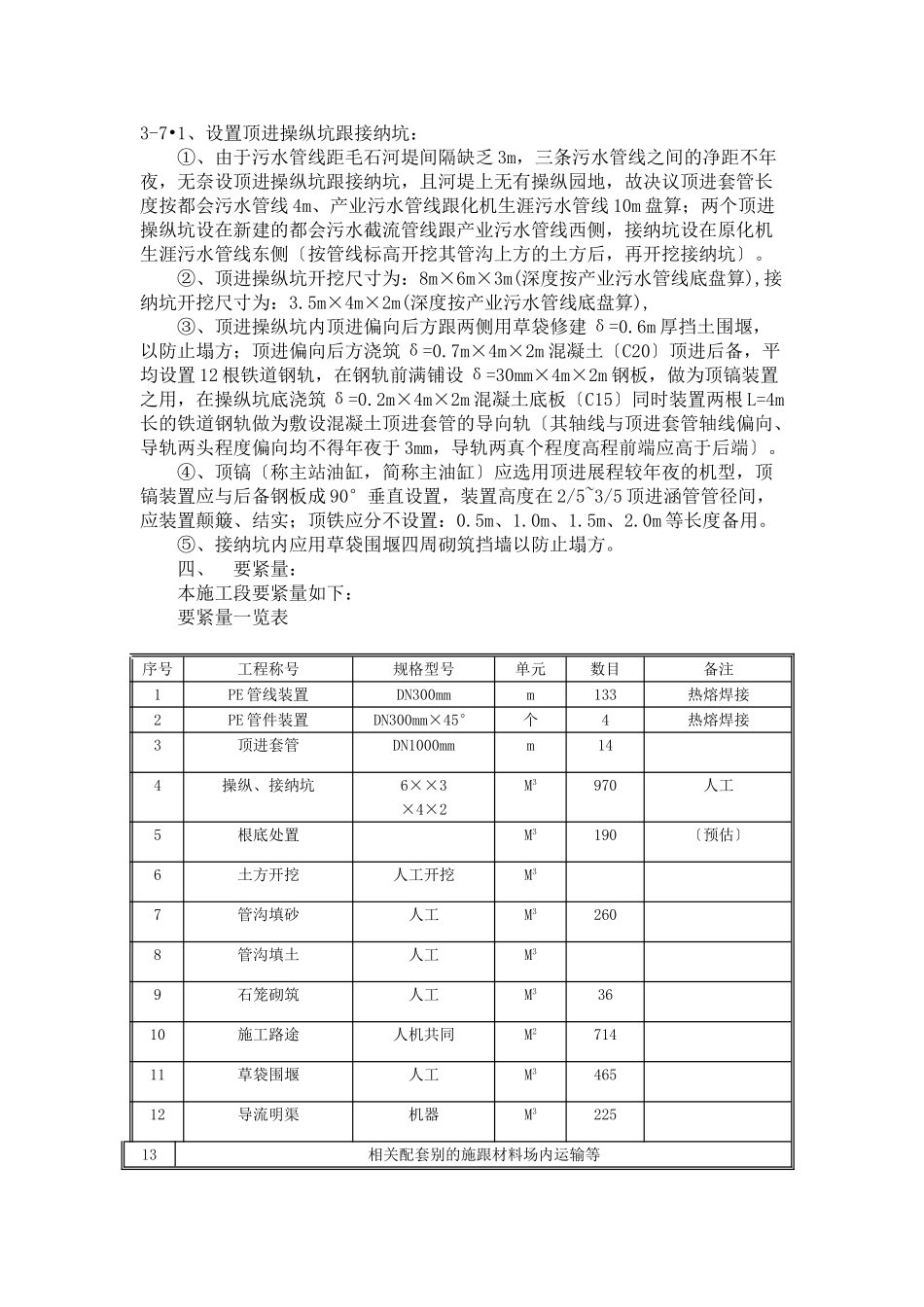 建筑行业PE管网施工组织设计 _第1页