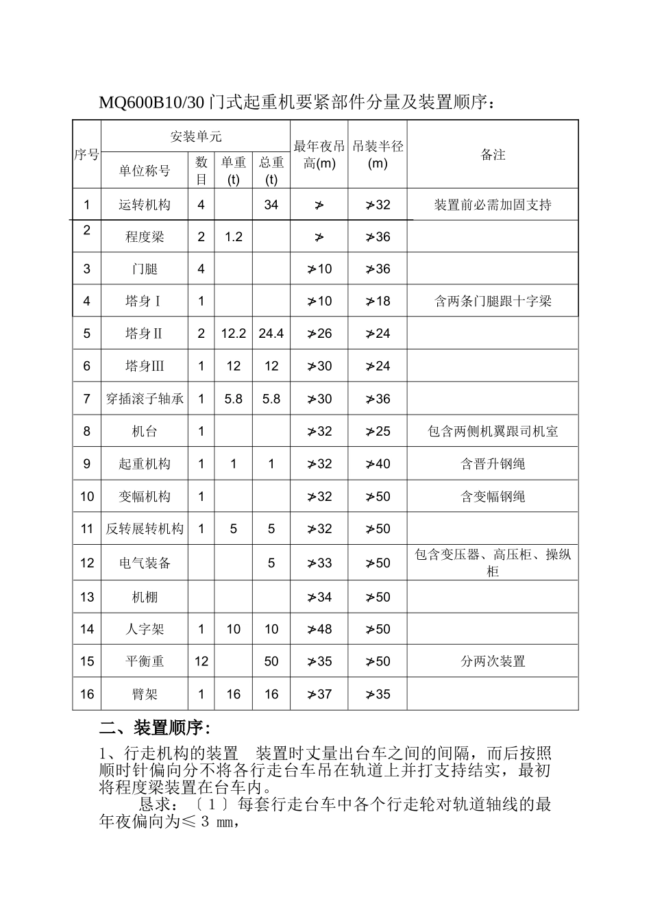 建筑行业MQ600B-10T30T门机安装施工组织设计方案 _第2页