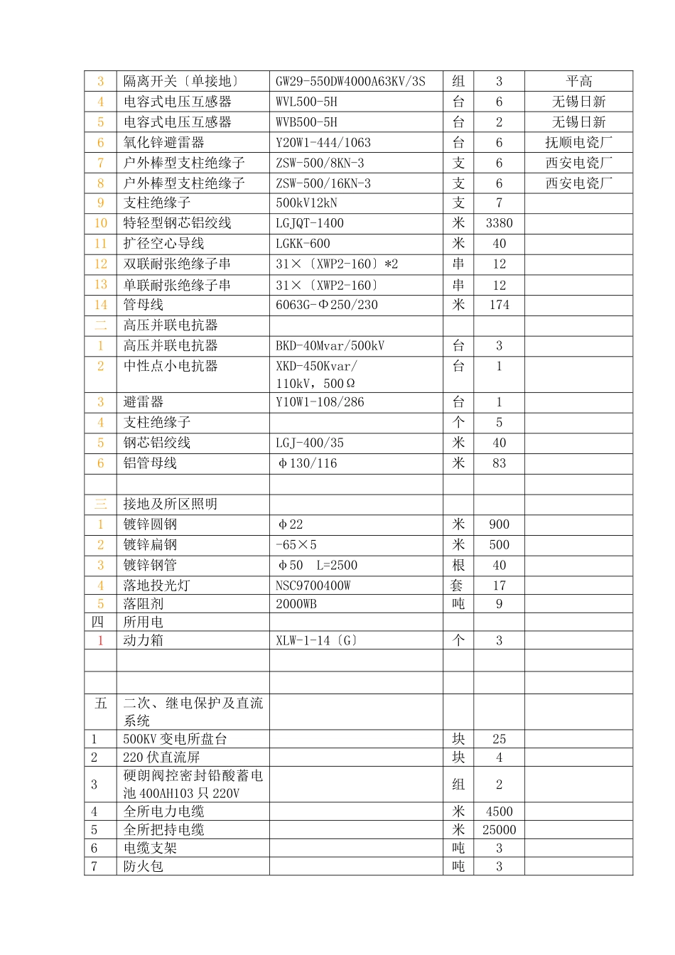 建筑行业kv变电站扩建安装工程施工组织设计方案正式稿 _第2页