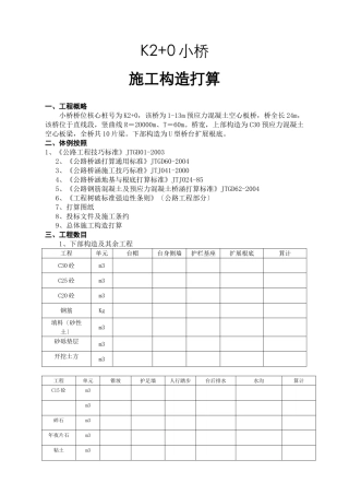 建筑行业K2+865.50小桥施工组织设计方案 