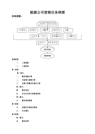 建筑行业DLYX1.1动力公司营销工作大纲 