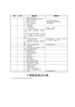 建筑行业DLXS1.1.7个案销售培训计划 