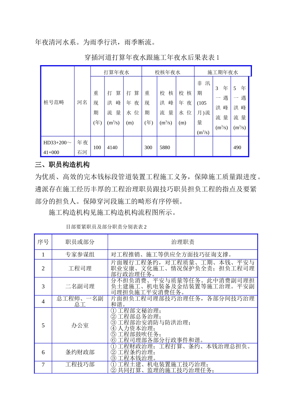 建筑行业cc管穿河施工组织设计方案 _第2页