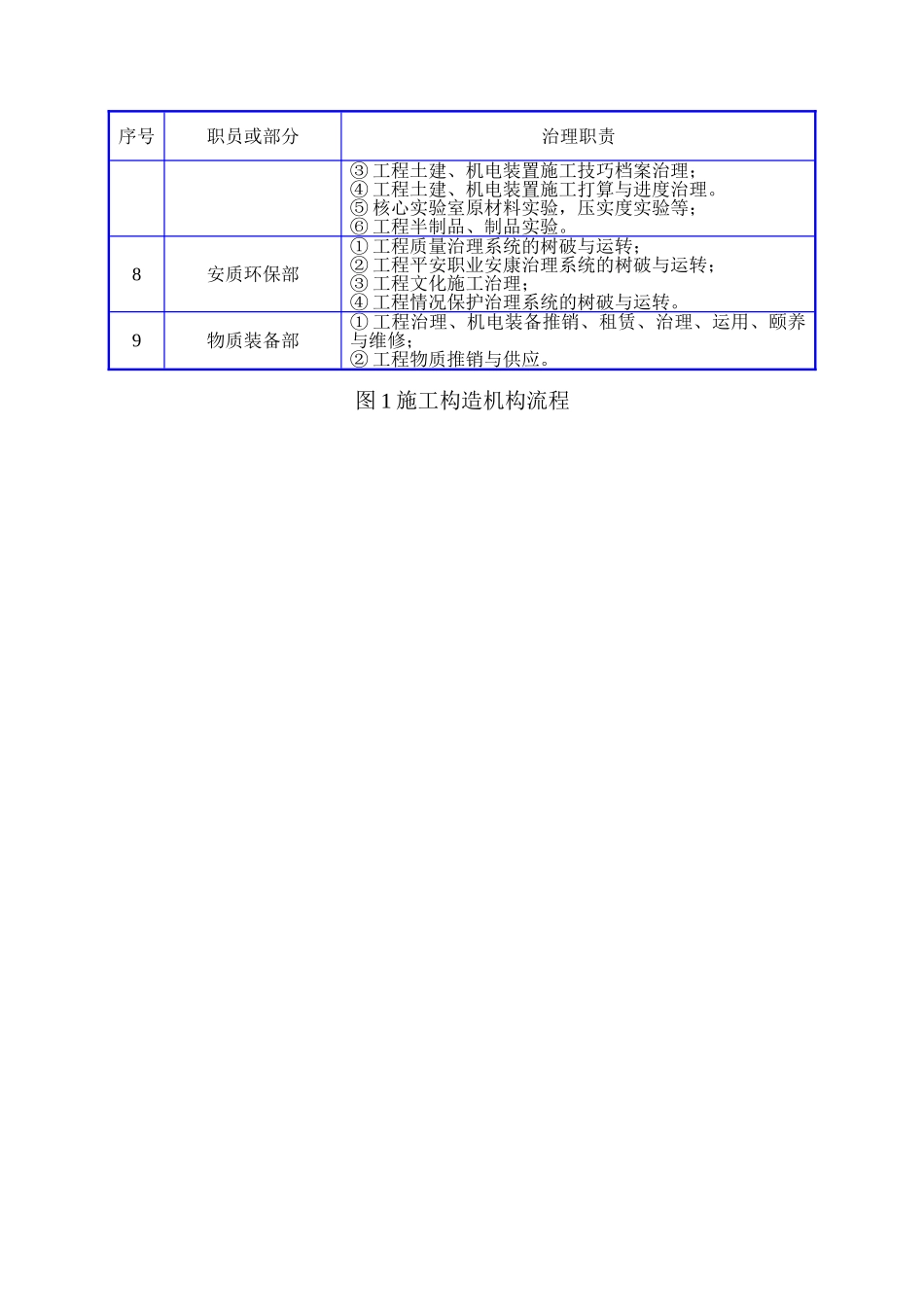 建筑行业cc管穿河施工组织设计方案 _第3页