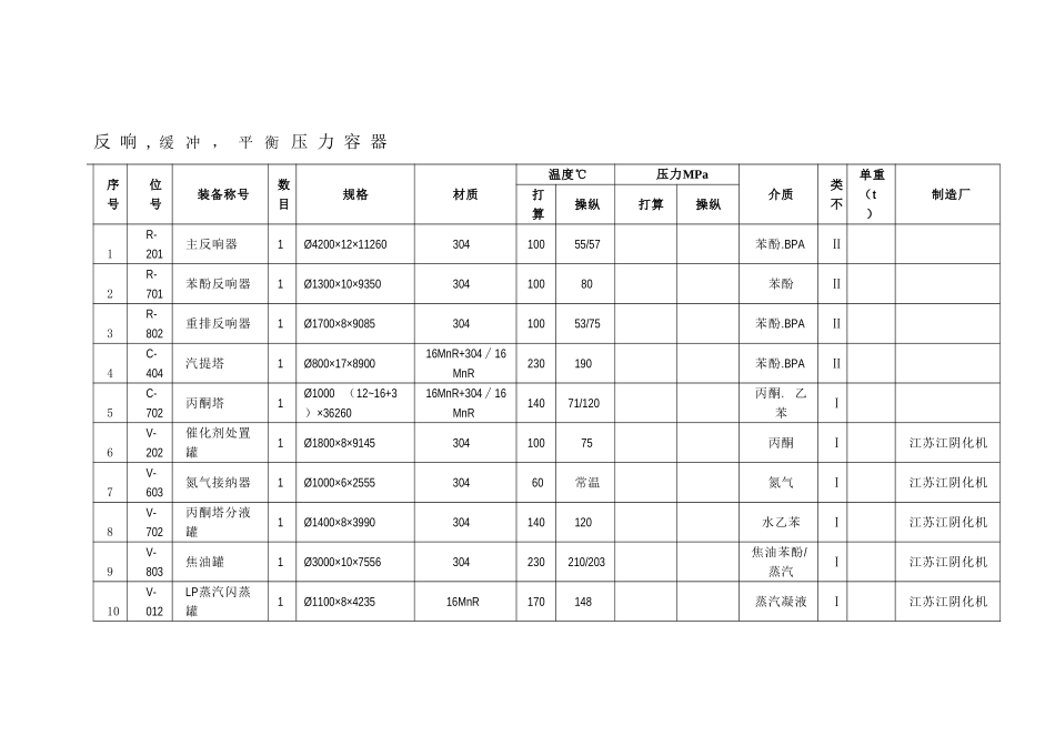 建筑行业BPA装置压力容器施工方案 _第2页