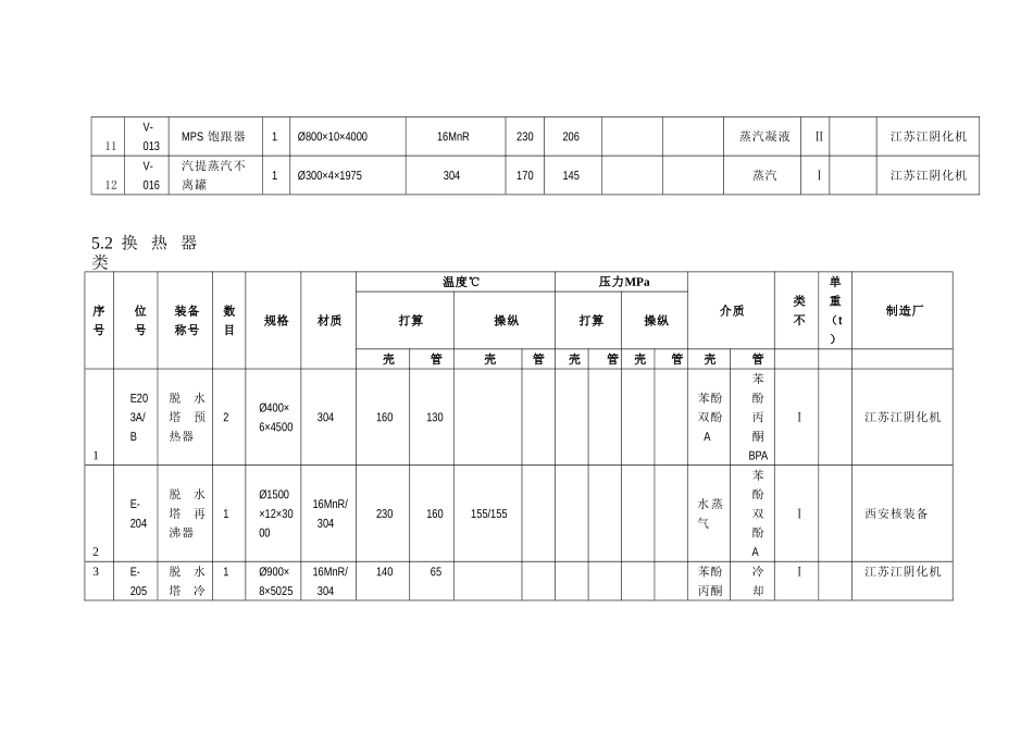 建筑行业BPA装置压力容器施工方案 _第3页