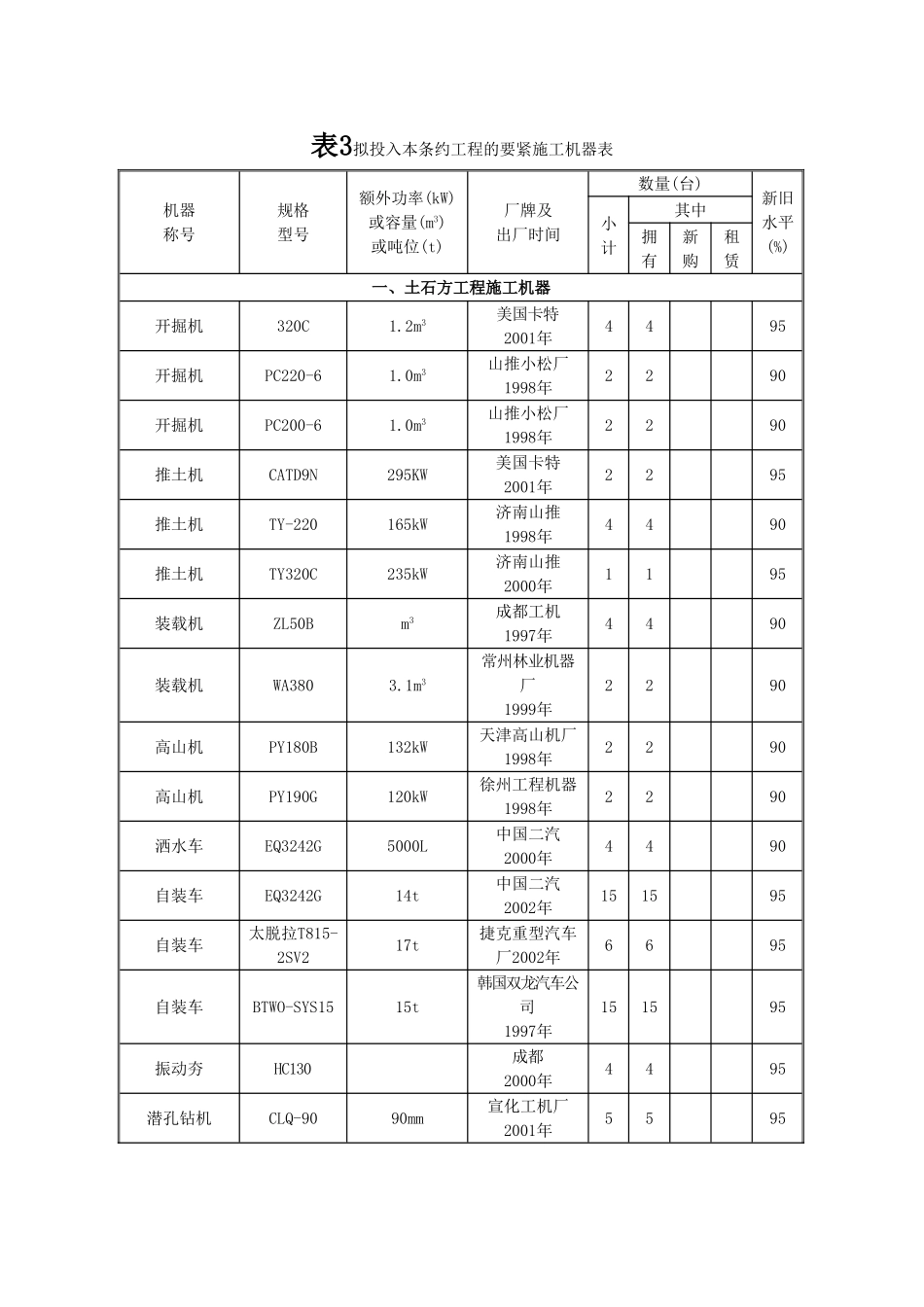 建筑行业A5 机械表 _第1页