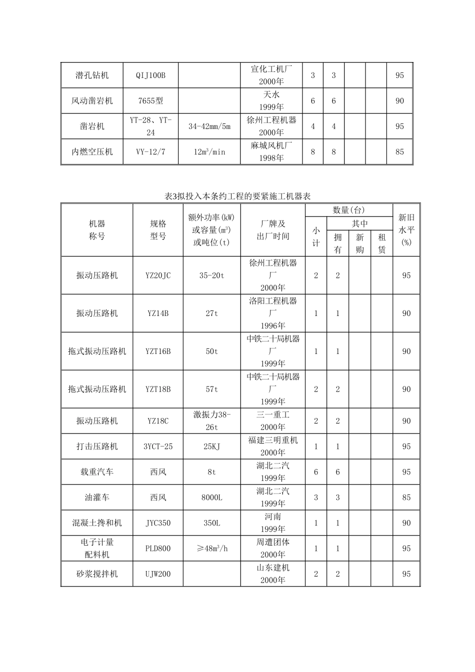 建筑行业A5 机械表 _第2页