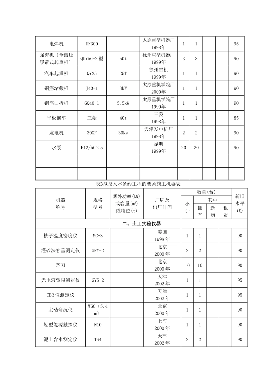 建筑行业A5 机械表 _第3页