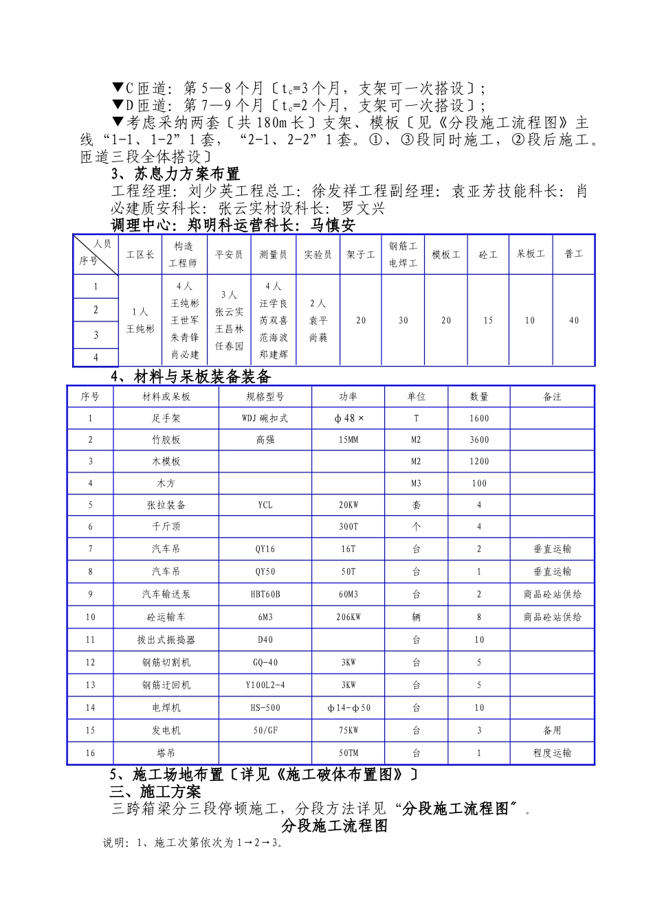 建筑行业A30大跨径箱梁施工方案 _第2页