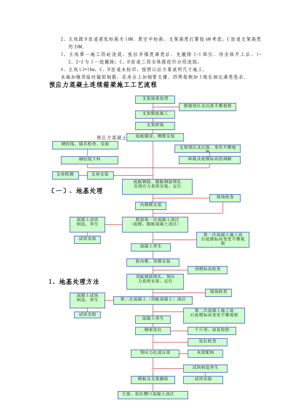建筑行业A30大跨径箱梁施工方案 _第3页