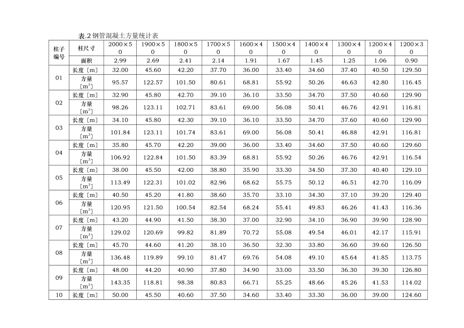 建筑行业7钢管混凝土及压型钢板施工专项方案 _第2页