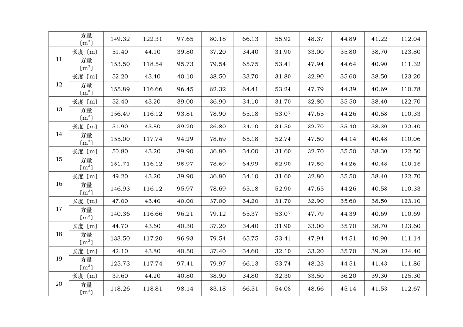 建筑行业7钢管混凝土及压型钢板施工专项方案 _第3页