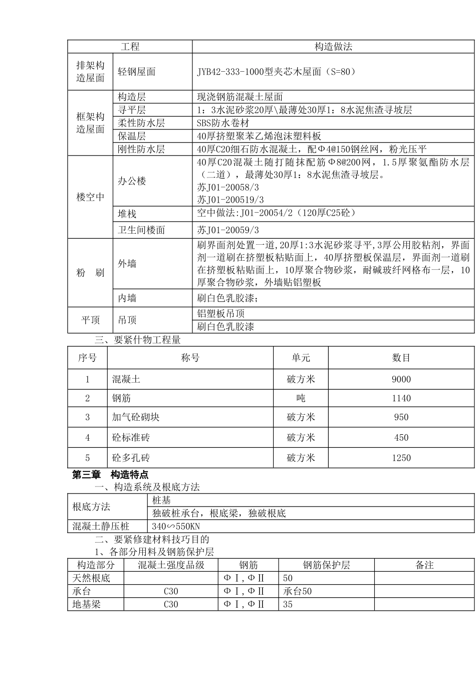 建筑行业5000吨锂离子电池电解液产品项目施工组织设计 _第2页