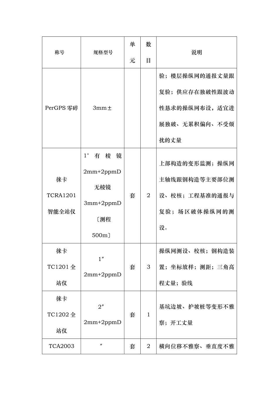 建筑行业4测量工程 _第3页