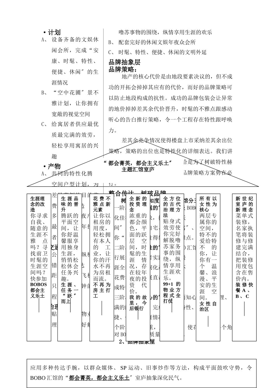 建筑行业4.项目市场推广 _第2页