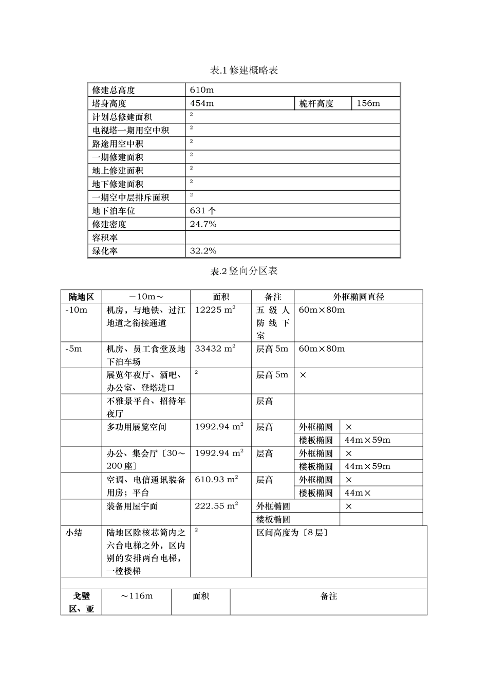 建筑行业2工程概述 _第3页