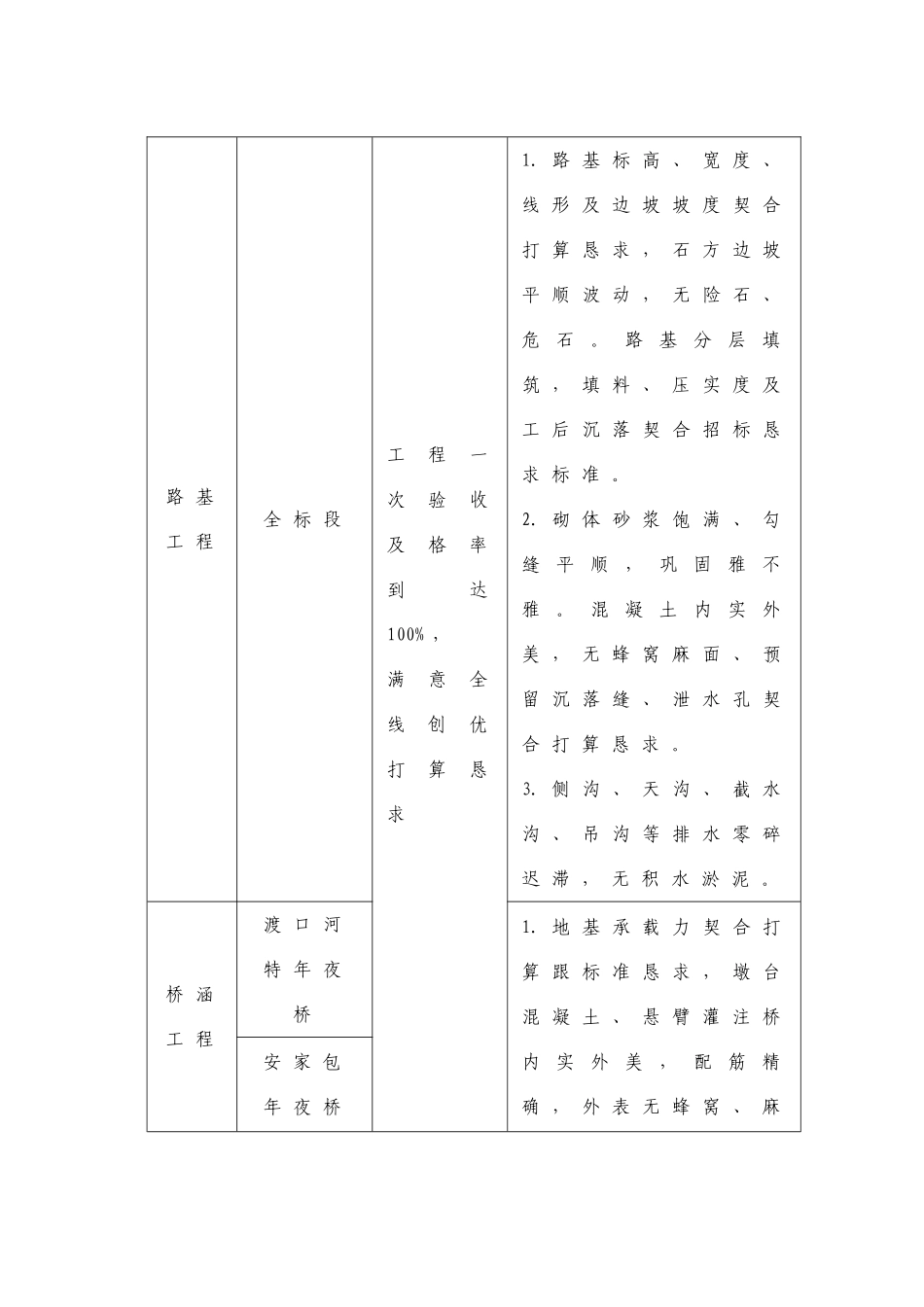 建筑行业26标施工组织设计（5-12章28） _第3页