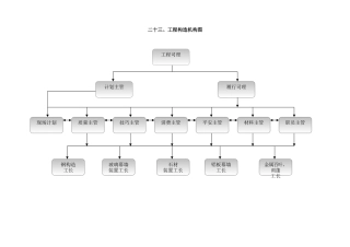 建筑行业23项目组织机构图 