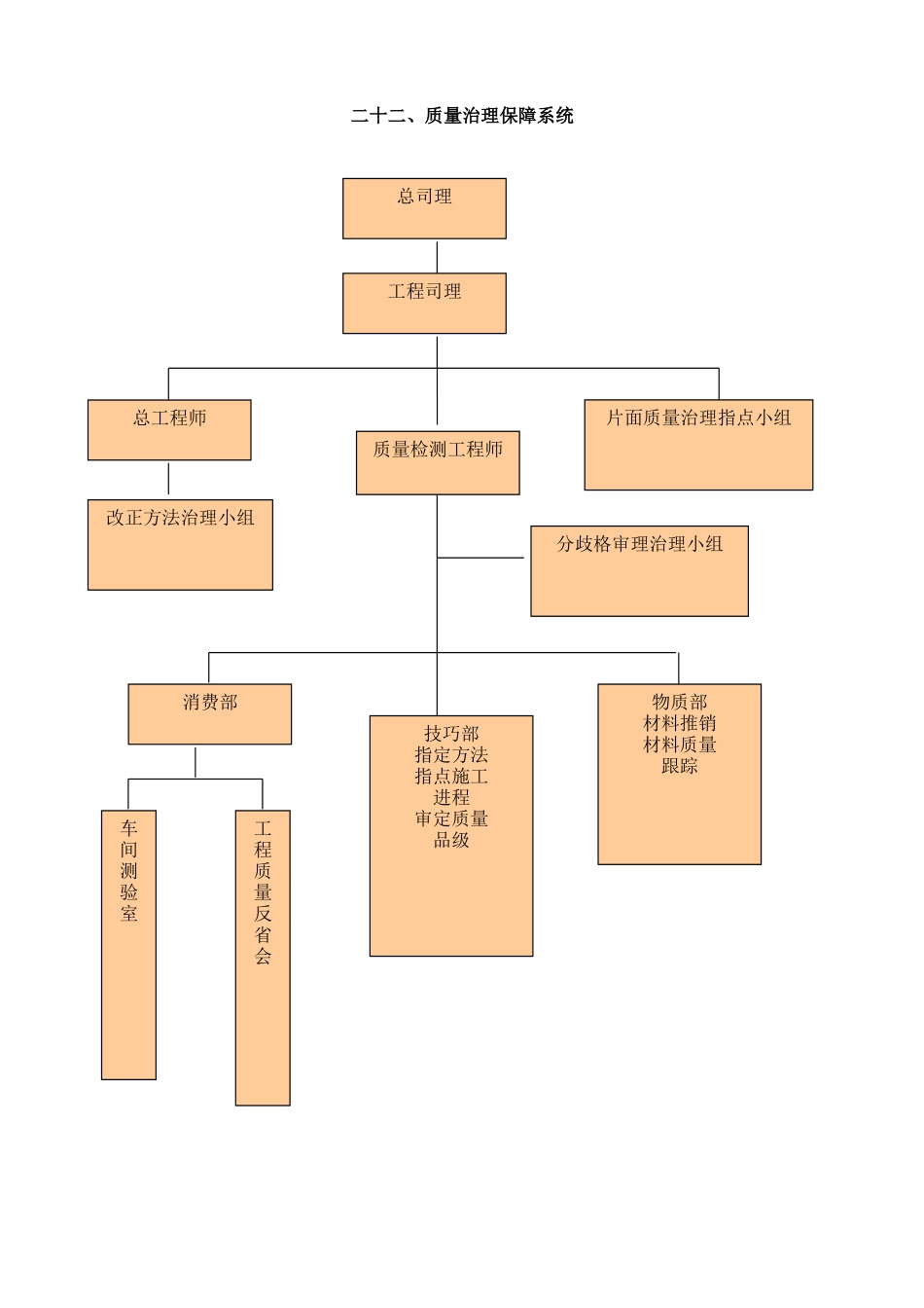 建筑行业22工程质量保证体系 _第1页