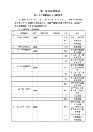 建筑行业21各项计划表 