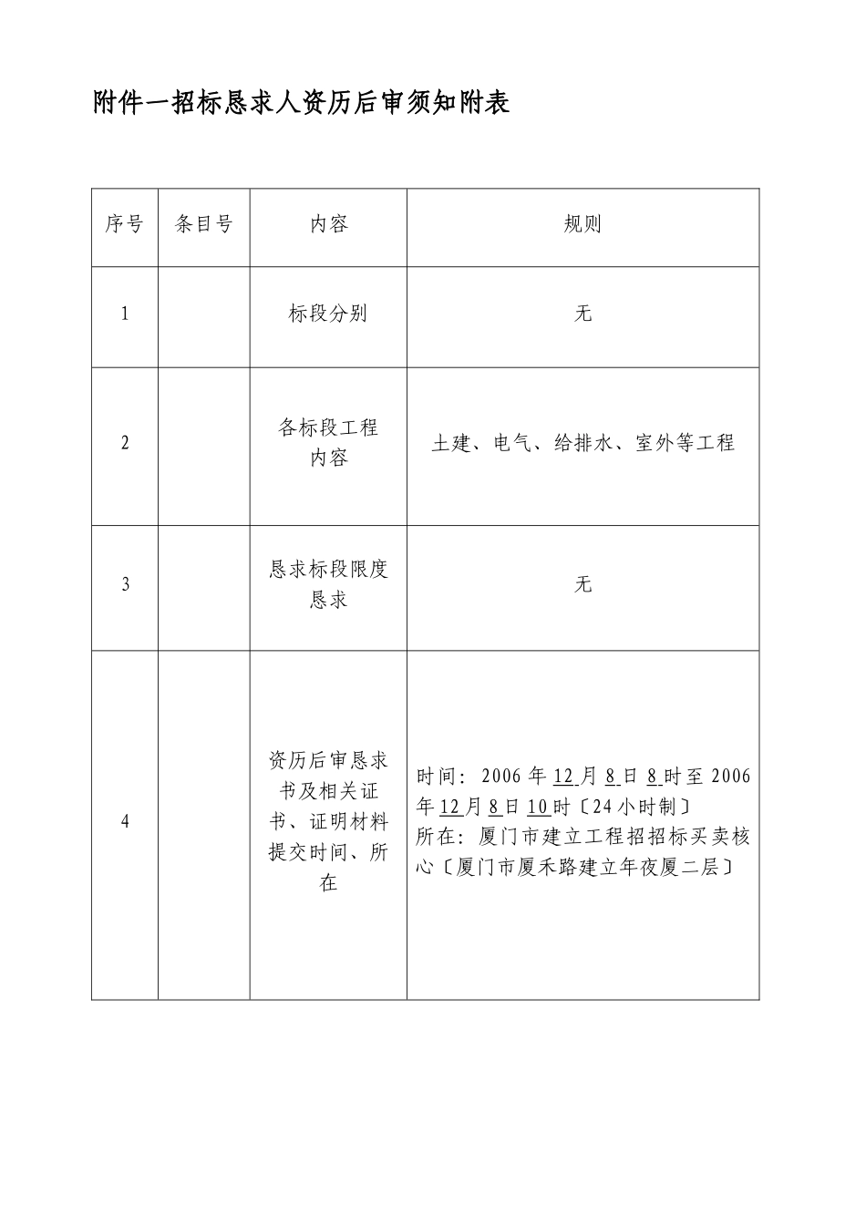 建筑行业20061117110400资格后审文件附件 _第1页
