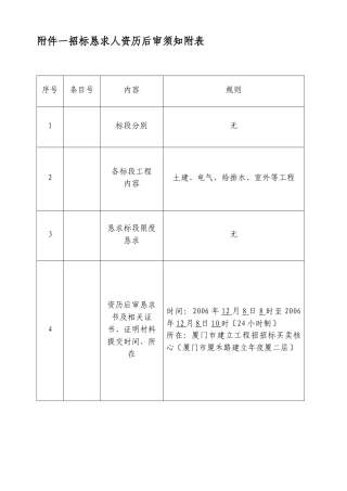 建筑行业20061117110400资格后审文件附件 