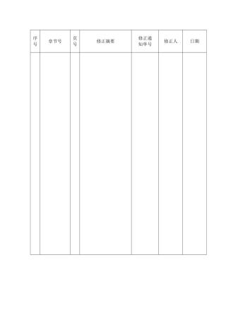 建筑行业2.修改控制 