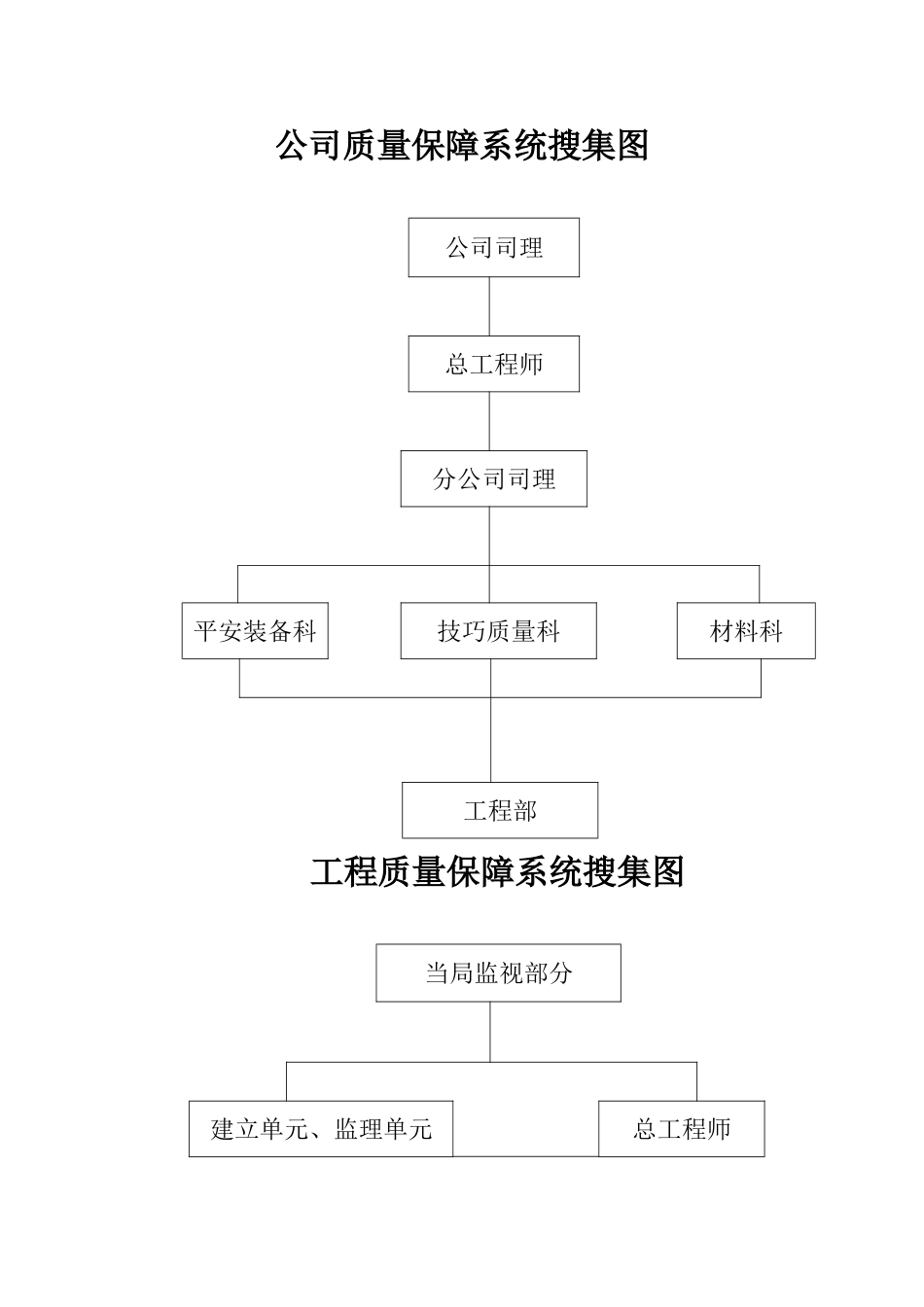 建筑行业19、公司质量保证体系网络图 _第1页