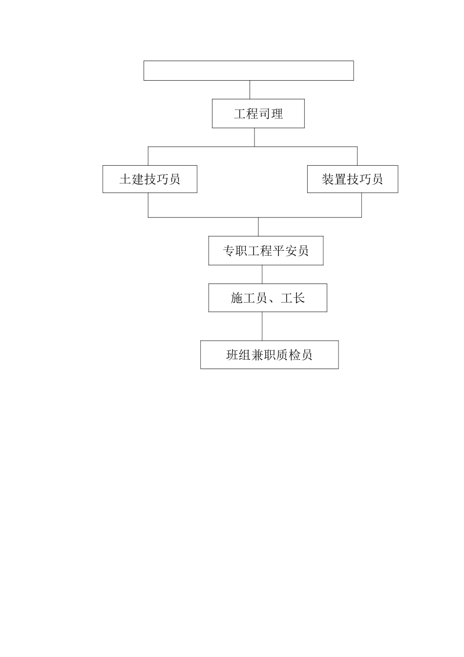 建筑行业19、公司质量保证体系网络图 _第2页