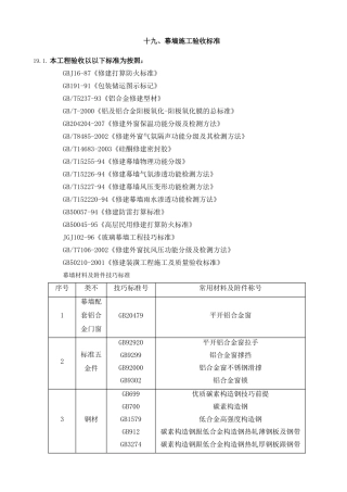 建筑行业19幕墙施工验收标准 