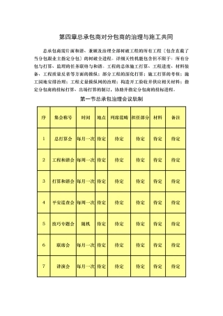 建筑行业17总包对分包的管理 