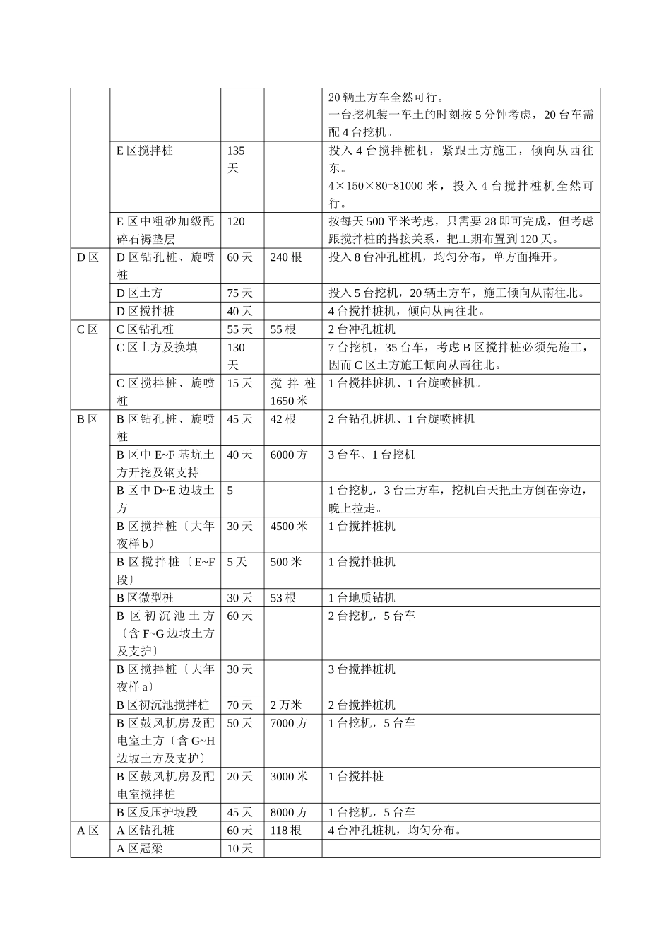 建筑行业14 本工程重点难点分析及对策 _第3页