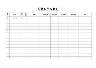 建筑行业13.113急救人员花名册 