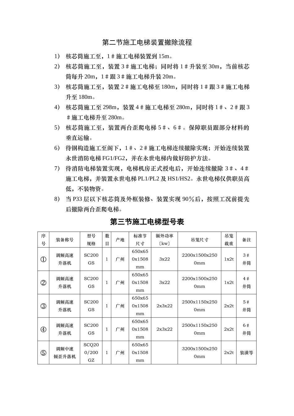 建筑行业13电梯安装拆除结构与其它工程搭接 _第2页