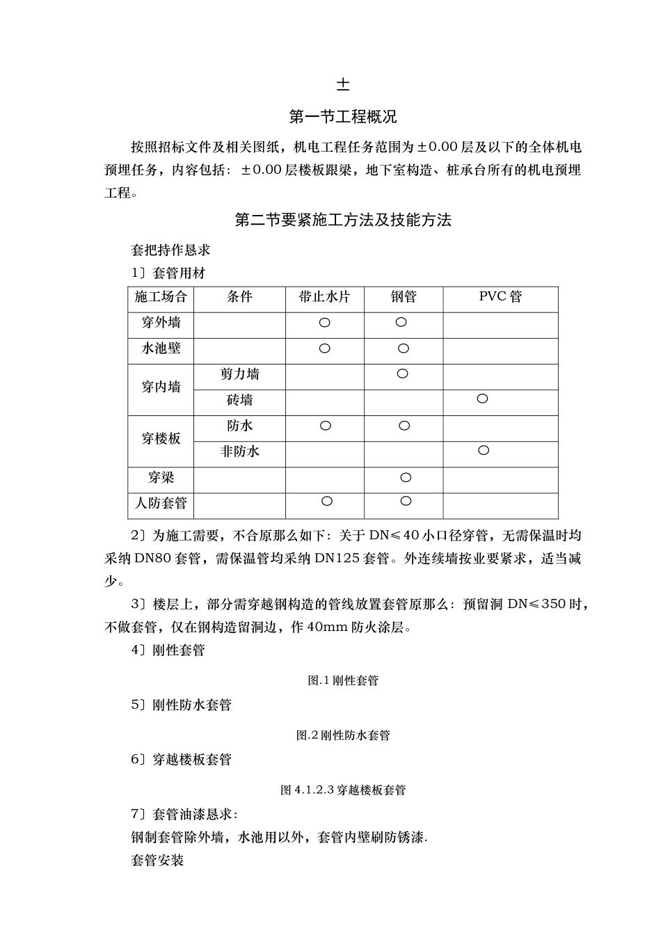 建筑行业12地下室机电安装 _第1页