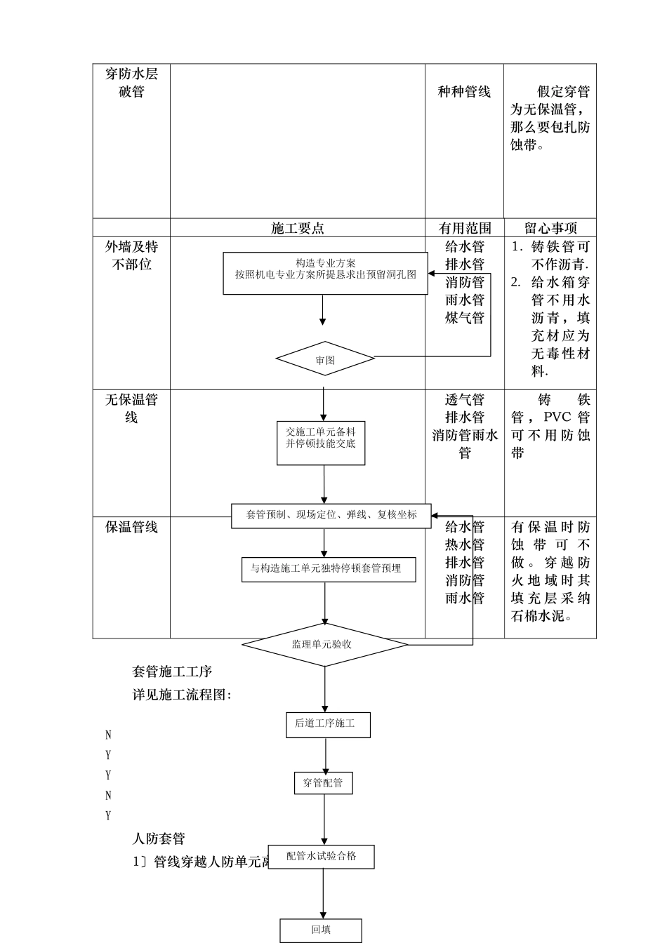 建筑行业12地下室机电安装 _第3页